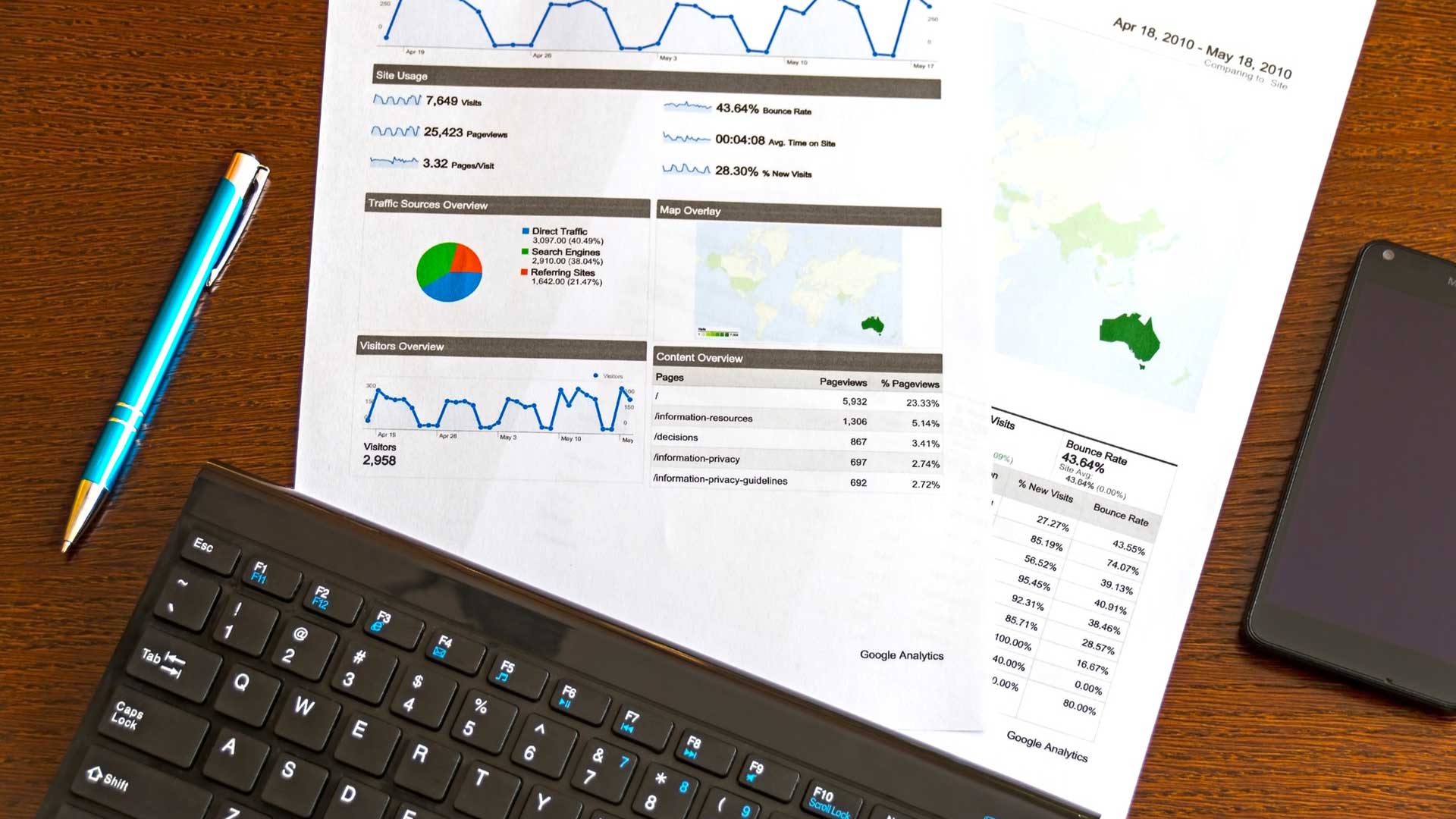 Benchmarking / Economic Analysis